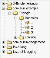 Example of MBean Tree Constructed Respecting JMX Best
Practices